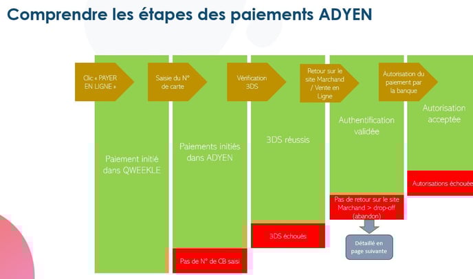 adyenim